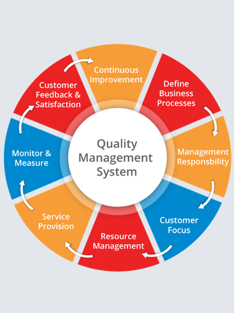 Guidewire Policy Center Certification Course